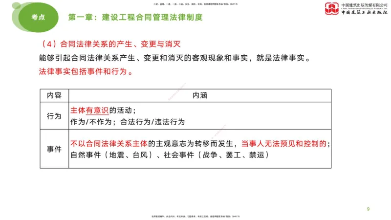 2025年监理工程师《合同管理》考前小灶01节（上）（04.21）_监理工程师_2025监理工程师_2025年监理工程师SVIP_2025年监理合同管理SVIP_04-冲刺串讲✿考点强化✿小灶集训_讲义