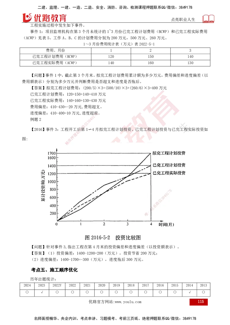 2025年监理《案例（土木）》冲刺密训（打印版）_监理工程师_2025监理工程师_2025年监理工程师SVIP_2025年监理土建案例SVIP_04-冲刺串讲✿考点强化✿小灶集训_讲义