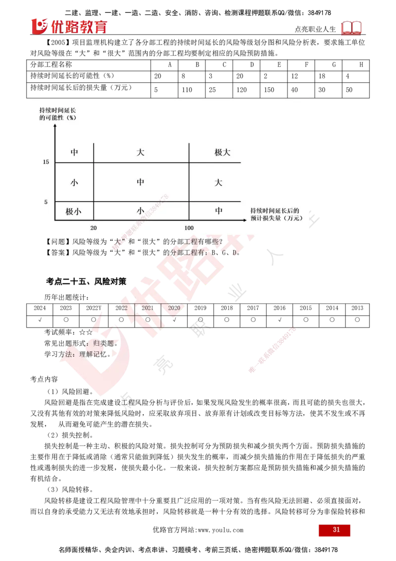 2025年监理《案例（土木）》冲刺密训（打印版）_监理工程师_2025监理工程师_2025年监理工程师SVIP_2025年监理土建案例SVIP_04-冲刺串讲✿考点强化✿小灶集训_讲义