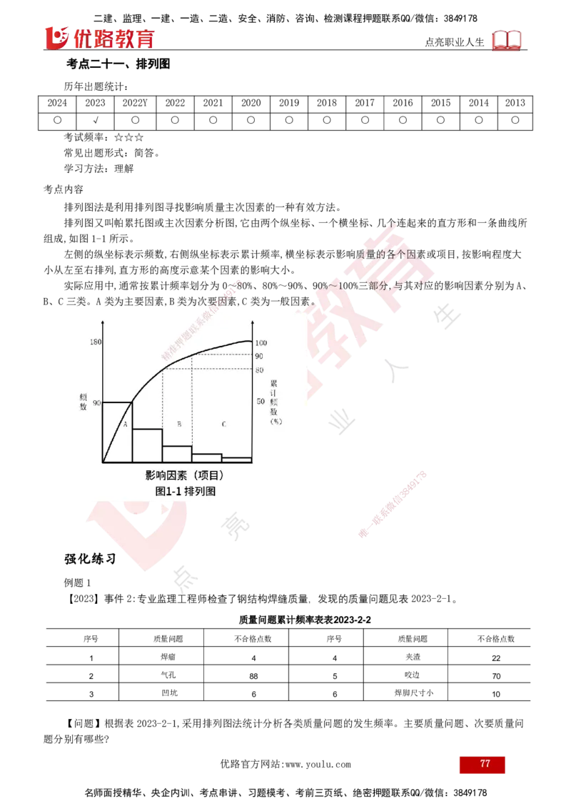 2025年监理《案例（土木）》冲刺密训（打印版）_监理工程师_2025监理工程师_2025年监理工程师SVIP_2025年监理土建案例SVIP_04-冲刺串讲✿考点强化✿小灶集训_讲义
