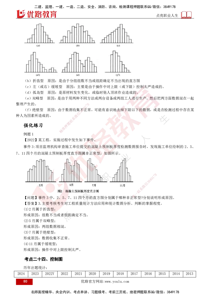 2025年监理《案例（土木）》冲刺密训（打印版）_监理工程师_2025监理工程师_2025年监理工程师SVIP_2025年监理土建案例SVIP_04-冲刺串讲✿考点强化✿小灶集训_讲义