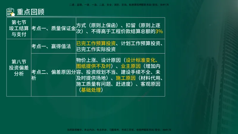 25年《投资控制（土建）》第7章（在线版）_监理工程师_2025监理工程师_2025年监理工程师SVIP_2025年监理土建控制SVIP_02-基础精讲✿高端面授✿深度强化