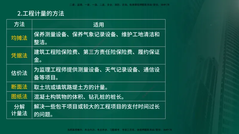 25年《投资控制（土建）》第7章（在线版）_监理工程师_2025监理工程师_2025年监理工程师SVIP_2025年监理土建控制SVIP_02-基础精讲✿高端面授✿深度强化