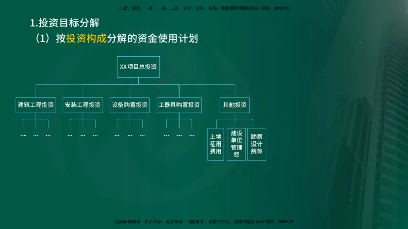25年《投资控制（土建）》第7章（在线版）_监理工程师_2025监理工程师_2025年监理工程师SVIP_2025年监理土建控制SVIP_02-基础精讲✿高端面授✿深度强化