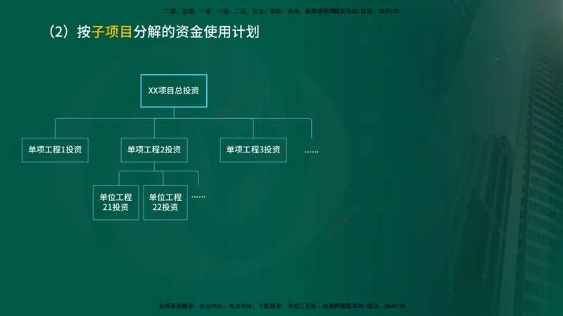 25年《投资控制（土建）》第7章（在线版）_监理工程师_2025监理工程师_2025年监理工程师SVIP_2025年监理土建控制SVIP_02-基础精讲✿高端面授✿深度强化