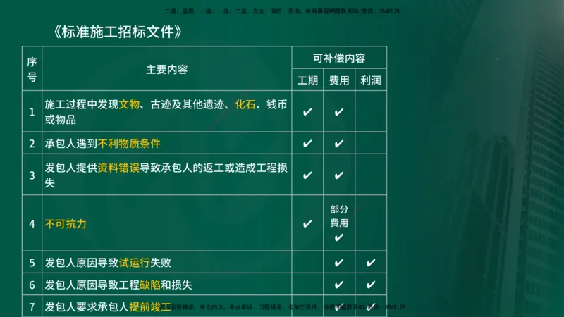 25年《投资控制（土建）》第7章（在线版）_监理工程师_2025监理工程师_2025年监理工程师SVIP_2025年监理土建控制SVIP_02-基础精讲✿高端面授✿深度强化