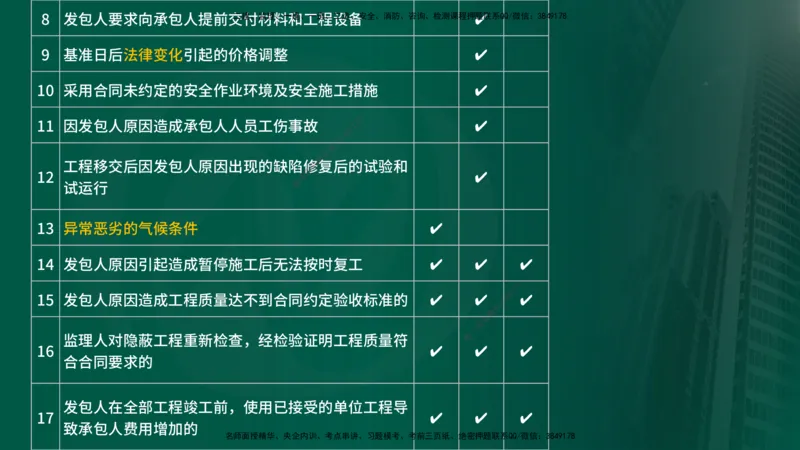 25年《投资控制（土建）》第7章（在线版）_监理工程师_2025监理工程师_2025年监理工程师SVIP_2025年监理土建控制SVIP_02-基础精讲✿高端面授✿深度强化