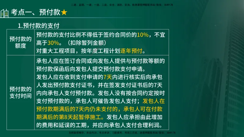 25年《投资控制（土建）》第7章（在线版）_监理工程师_2025监理工程师_2025年监理工程师SVIP_2025年监理土建控制SVIP_02-基础精讲✿高端面授✿深度强化