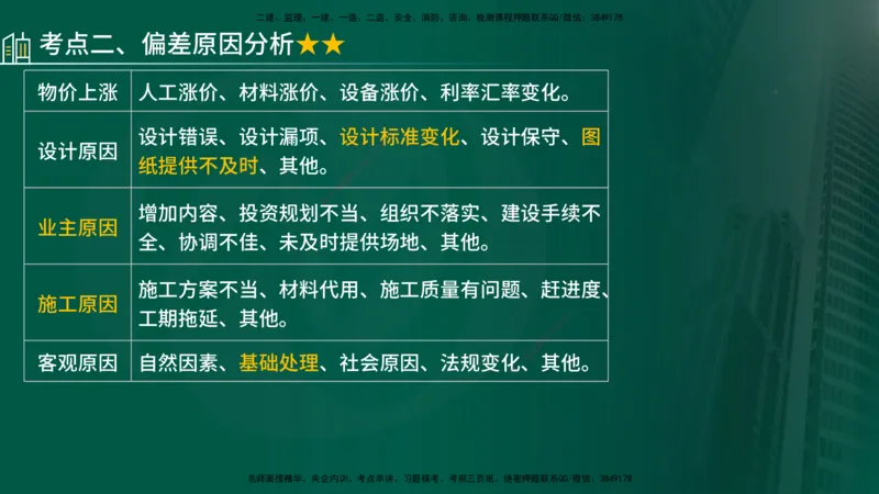 25年《投资控制（土建）》第7章（在线版）_监理工程师_2025监理工程师_2025年监理工程师SVIP_2025年监理土建控制SVIP_02-基础精讲✿高端面授✿深度强化