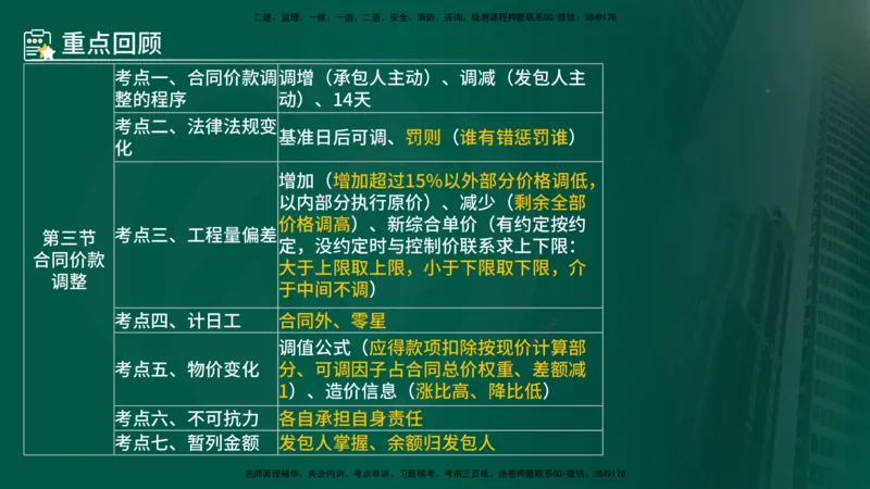 25年《投资控制（土建）》第7章（在线版）_监理工程师_2025监理工程师_2025年监理工程师SVIP_2025年监理土建控制SVIP_02-基础精讲✿高端面授✿深度强化