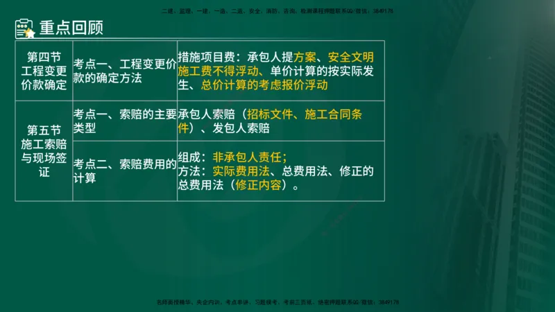 25年《投资控制（土建）》第7章（在线版）_监理工程师_2025监理工程师_2025年监理工程师SVIP_2025年监理土建控制SVIP_02-基础精讲✿高端面授✿深度强化