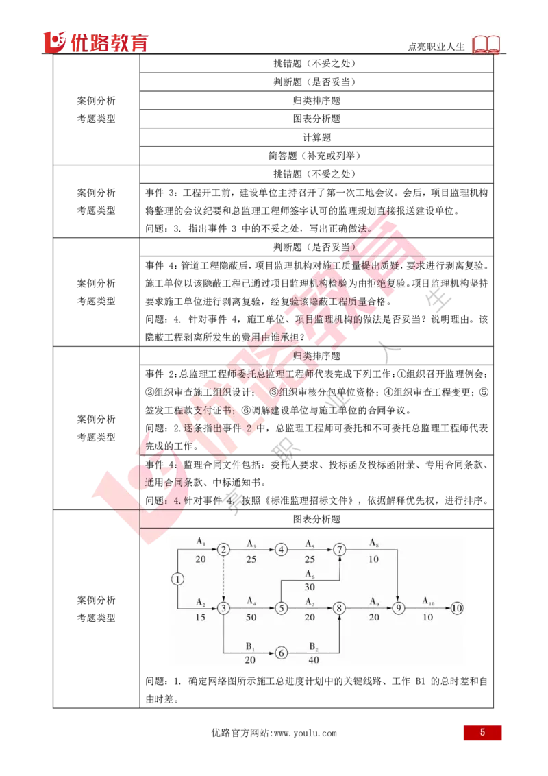 2026年监理《案例分析（土木）》导学讲义打印版_监理工程师_2026年监理工程师SVIP_2026年监理土建案例SVIP_02-基础精讲✿高端面授✿深度强化_00.导学课程