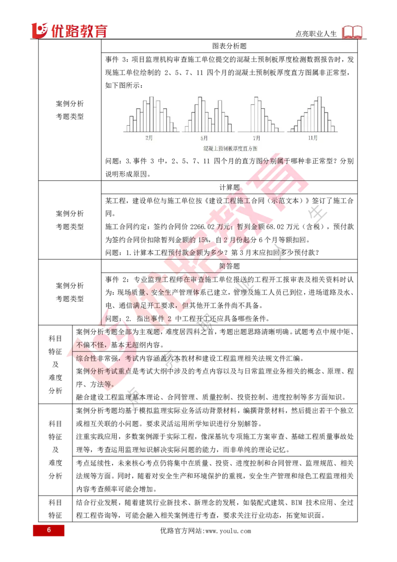 2026年监理《案例分析（土木）》导学讲义打印版_监理工程师_2026年监理工程师SVIP_2026年监理土建案例SVIP_02-基础精讲✿高端面授✿深度强化_00.导学课程
