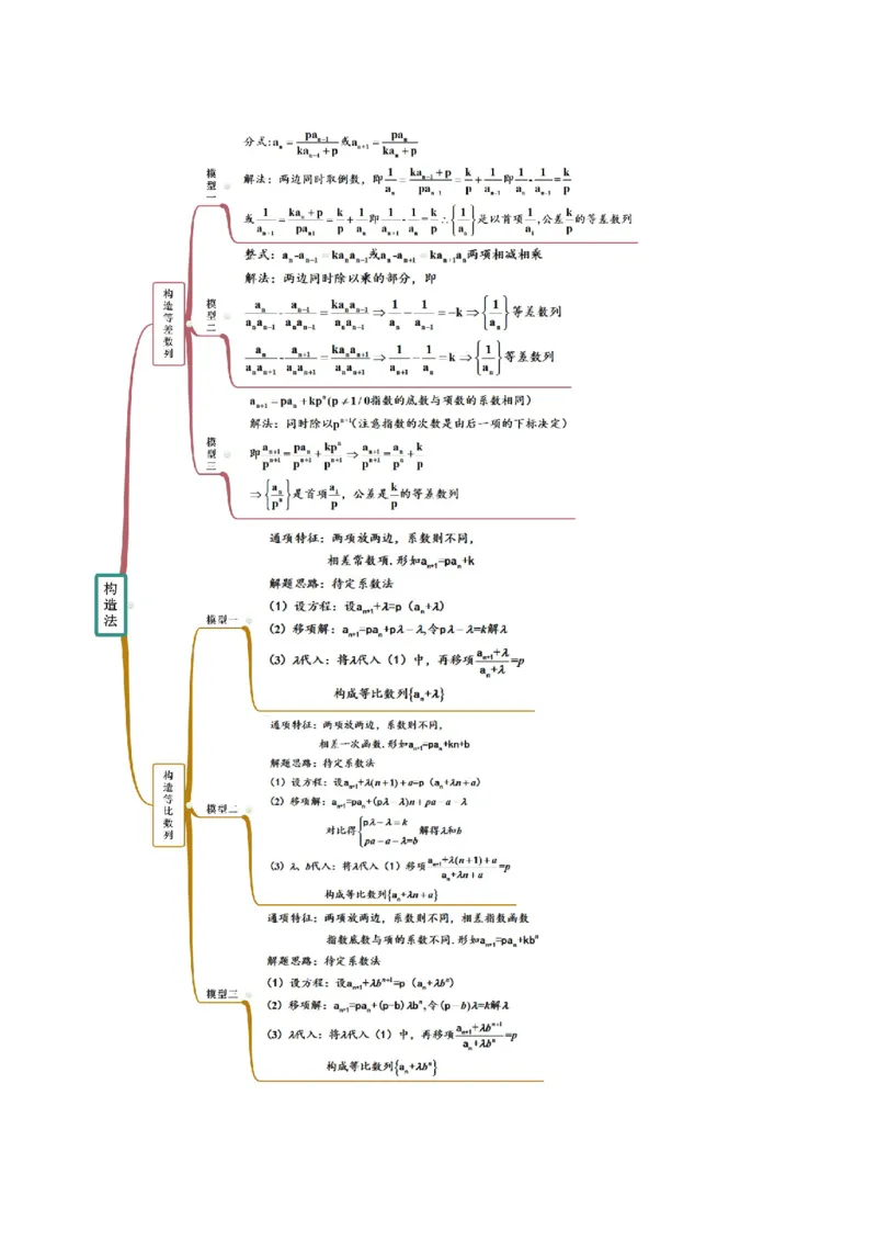 拓展一利用递推公式求通项公式常用方法（精讲）（原卷版）_E015高中全科试卷_数学试题_选修2_01.同步练习_同步练习（第二套）