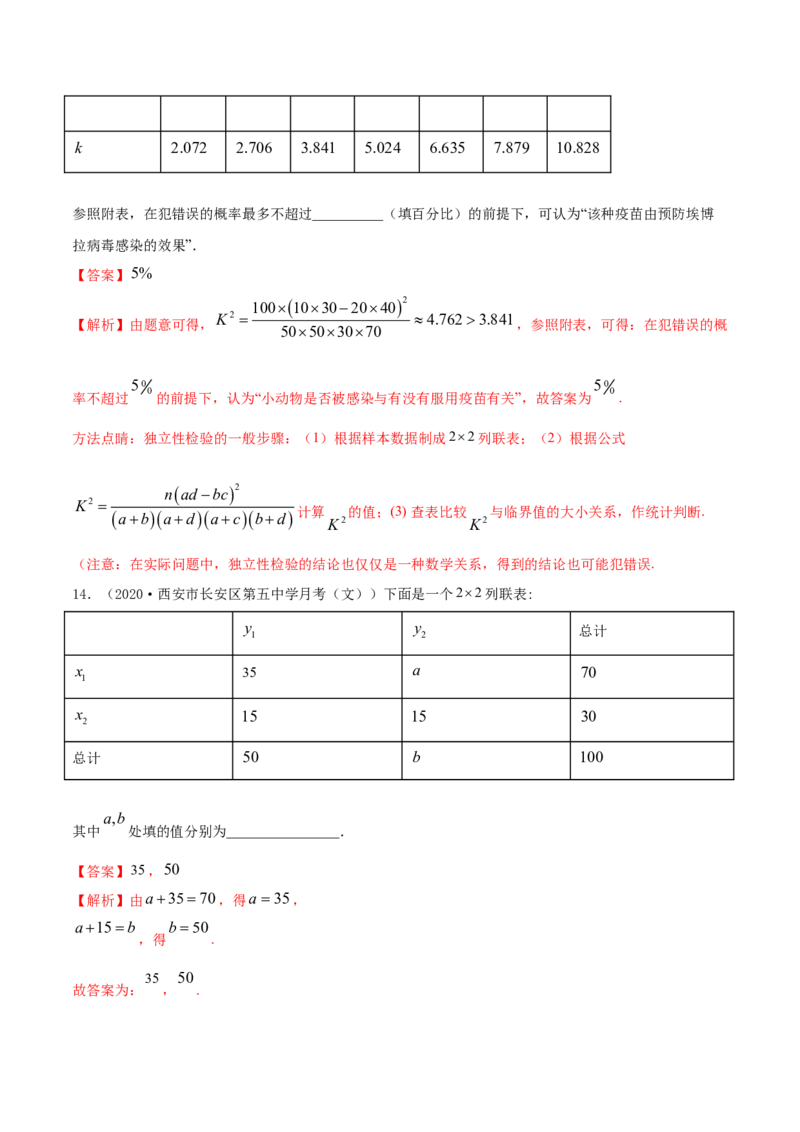 专题37分类变量与列联表（解析版）_E015高中全科试卷_数学试题_选修3_05.专项训练_专题37分类变量与列联表