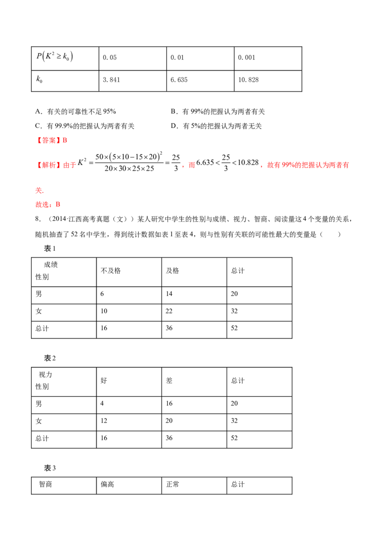 专题37分类变量与列联表（解析版）_E015高中全科试卷_数学试题_选修3_05.专项训练_专题37分类变量与列联表