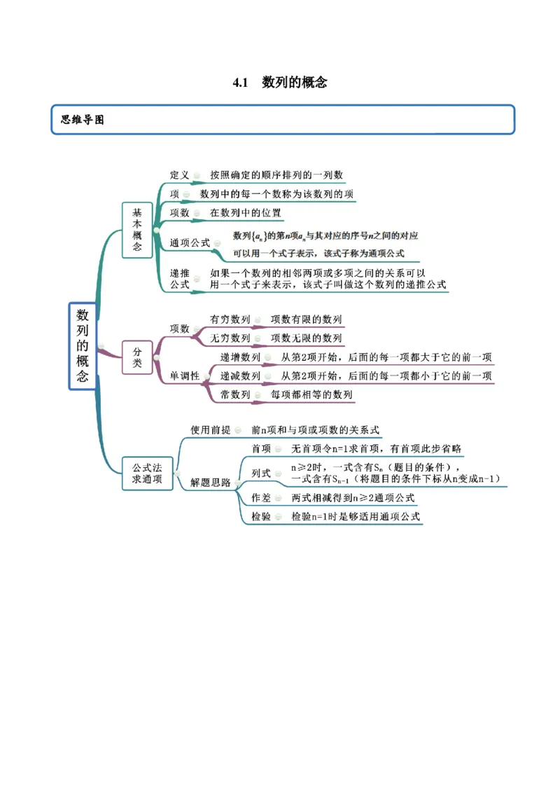 4.1数列的概念（精讲）（原卷版）_E015高中全科试卷_数学试题_选修2_01.同步练习_同步练习（第二套）_4.1数列的概念（精讲）-一隅三反系列之高二数学新教材选择性必修第二册（人教A版）