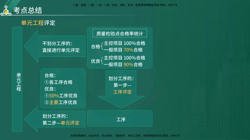 2025年《目标控制（水利）》案例突破（在线版）_监理工程师_2025监理工程师_2025年监理工程师SVIP_2025年监理水利控制SVIP_04-冲刺串讲✿考点强化✿小灶集训_讲义
