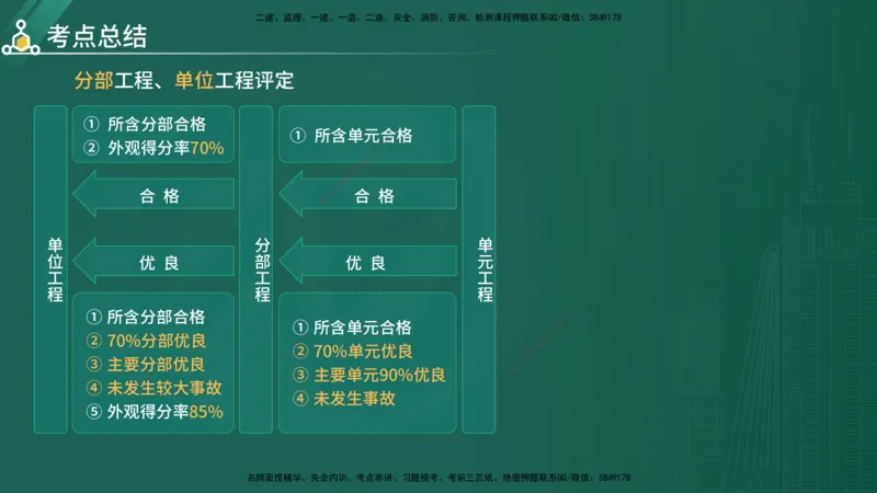 2025年《目标控制（水利）》案例突破（在线版）_监理工程师_2025监理工程师_2025年监理工程师SVIP_2025年监理水利控制SVIP_04-冲刺串讲✿考点强化✿小灶集训_讲义