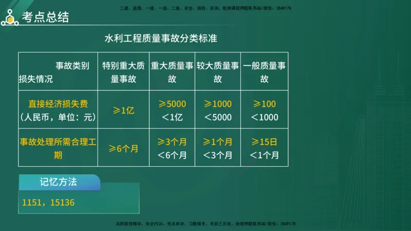 2025年《目标控制（水利）》案例突破（在线版）_监理工程师_2025监理工程师_2025年监理工程师SVIP_2025年监理水利控制SVIP_04-冲刺串讲✿考点强化✿小灶集训_讲义