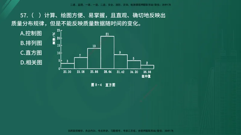 2025年《目标控制（水利）》案例突破（在线版）_监理工程师_2025监理工程师_2025年监理工程师SVIP_2025年监理水利控制SVIP_04-冲刺串讲✿考点强化✿小灶集训_讲义