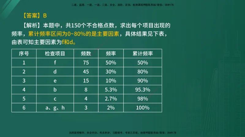 2025年《目标控制（水利）》案例突破（在线版）_监理工程师_2025监理工程师_2025年监理工程师SVIP_2025年监理水利控制SVIP_04-冲刺串讲✿考点强化✿小灶集训_讲义