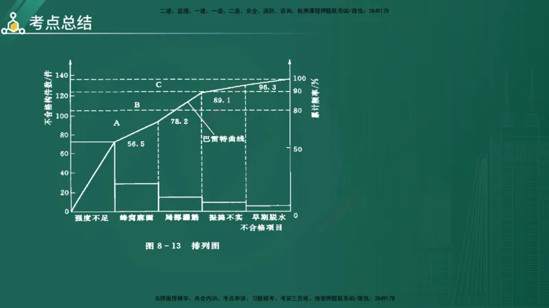 2025年《目标控制（水利）》案例突破（在线版）_监理工程师_2025监理工程师_2025年监理工程师SVIP_2025年监理水利控制SVIP_04-冲刺串讲✿考点强化✿小灶集训_讲义