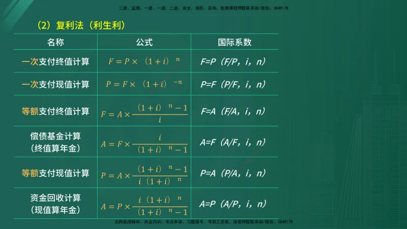 2025年《目标控制（水利）》案例突破（在线版）_监理工程师_2025监理工程师_2025年监理工程师SVIP_2025年监理水利控制SVIP_04-冲刺串讲✿考点强化✿小灶集训_讲义