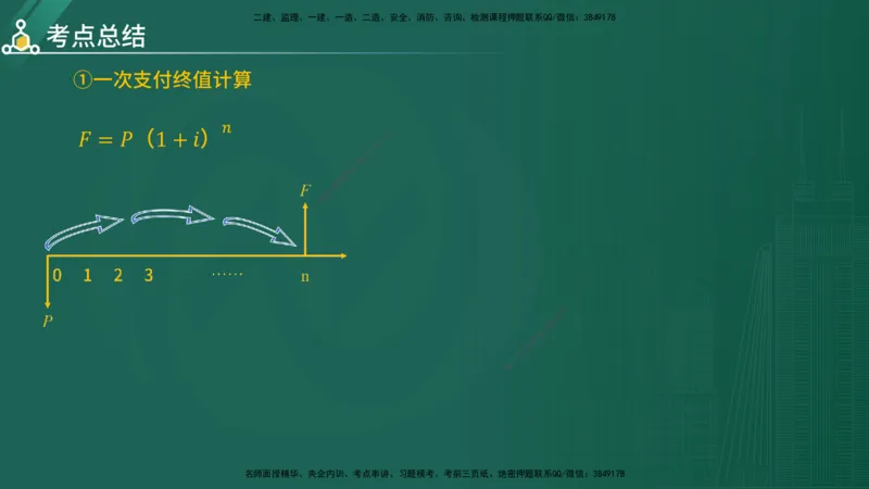 2025年《目标控制（水利）》案例突破（在线版）_监理工程师_2025监理工程师_2025年监理工程师SVIP_2025年监理水利控制SVIP_04-冲刺串讲✿考点强化✿小灶集训_讲义