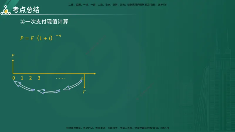 2025年《目标控制（水利）》案例突破（在线版）_监理工程师_2025监理工程师_2025年监理工程师SVIP_2025年监理水利控制SVIP_04-冲刺串讲✿考点强化✿小灶集训_讲义