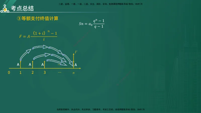 2025年《目标控制（水利）》案例突破（在线版）_监理工程师_2025监理工程师_2025年监理工程师SVIP_2025年监理水利控制SVIP_04-冲刺串讲✿考点强化✿小灶集训_讲义