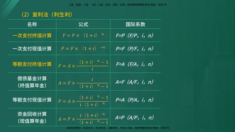 2025年《目标控制（水利）》案例突破（在线版）_监理工程师_2025监理工程师_2025年监理工程师SVIP_2025年监理水利控制SVIP_04-冲刺串讲✿考点强化✿小灶集训_讲义