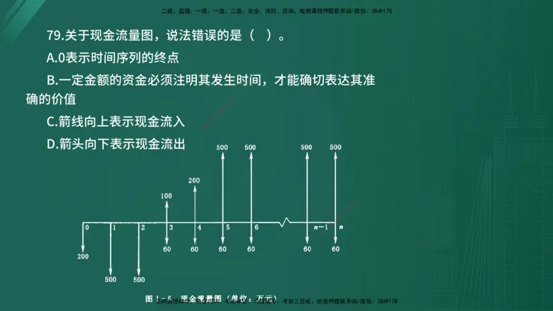 2025年《目标控制（水利）》案例突破（在线版）_监理工程师_2025监理工程师_2025年监理工程师SVIP_2025年监理水利控制SVIP_04-冲刺串讲✿考点强化✿小灶集训_讲义