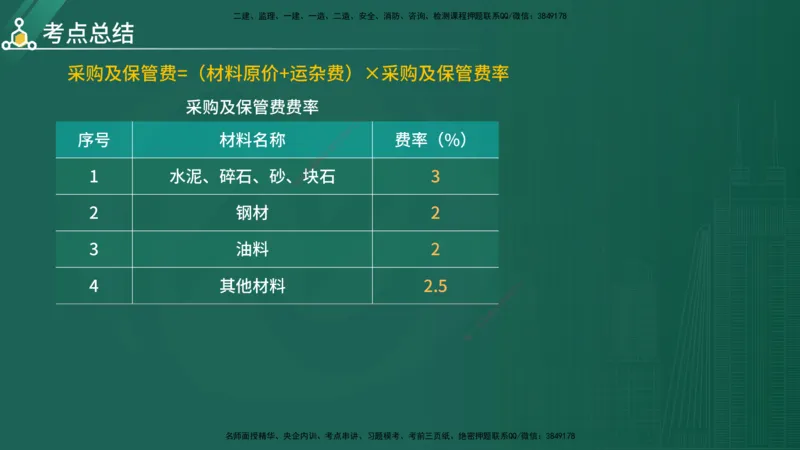 2025年《目标控制（水利）》案例突破（在线版）_监理工程师_2025监理工程师_2025年监理工程师SVIP_2025年监理水利控制SVIP_04-冲刺串讲✿考点强化✿小灶集训_讲义