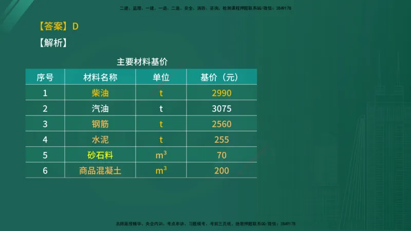 2025年《目标控制（水利）》案例突破（在线版）_监理工程师_2025监理工程师_2025年监理工程师SVIP_2025年监理水利控制SVIP_04-冲刺串讲✿考点强化✿小灶集训_讲义