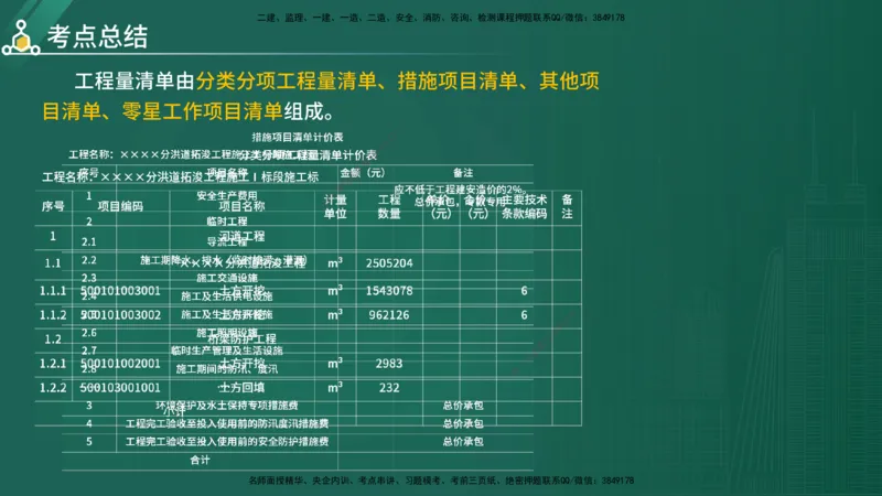 2025年《目标控制（水利）》案例突破（在线版）_监理工程师_2025监理工程师_2025年监理工程师SVIP_2025年监理水利控制SVIP_04-冲刺串讲✿考点强化✿小灶集训_讲义