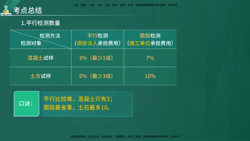 2025年《目标控制（水利）》案例突破（在线版）_监理工程师_2025监理工程师_2025年监理工程师SVIP_2025年监理水利控制SVIP_04-冲刺串讲✿考点强化✿小灶集训_讲义