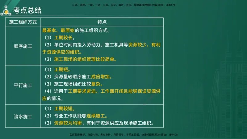 2025年《目标控制（水利）》案例突破（在线版）_监理工程师_2025监理工程师_2025年监理工程师SVIP_2025年监理水利控制SVIP_04-冲刺串讲✿考点强化✿小灶集训_讲义