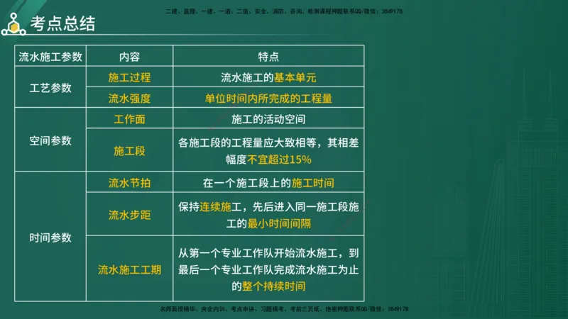 2025年《目标控制（水利）》案例突破（在线版）_监理工程师_2025监理工程师_2025年监理工程师SVIP_2025年监理水利控制SVIP_04-冲刺串讲✿考点强化✿小灶集训_讲义