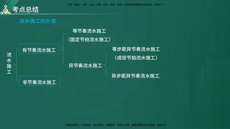 2025年《目标控制（水利）》案例突破（在线版）_监理工程师_2025监理工程师_2025年监理工程师SVIP_2025年监理水利控制SVIP_04-冲刺串讲✿考点强化✿小灶集训_讲义