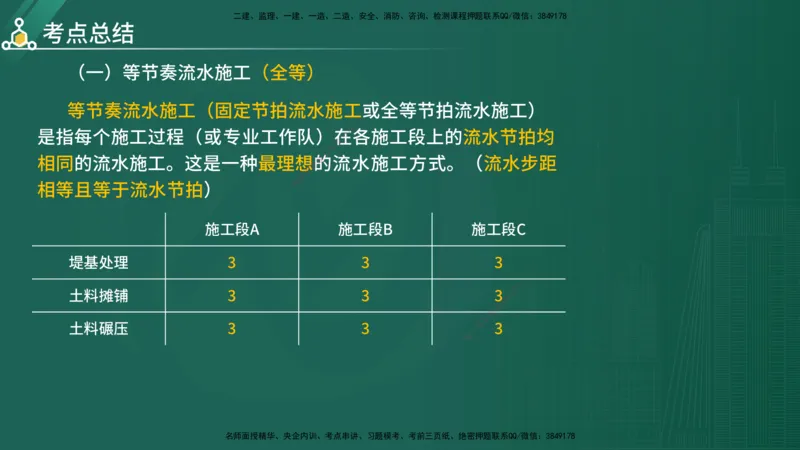 2025年《目标控制（水利）》案例突破（在线版）_监理工程师_2025监理工程师_2025年监理工程师SVIP_2025年监理水利控制SVIP_04-冲刺串讲✿考点强化✿小灶集训_讲义