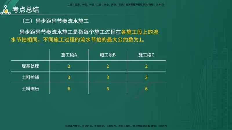 2025年《目标控制（水利）》案例突破（在线版）_监理工程师_2025监理工程师_2025年监理工程师SVIP_2025年监理水利控制SVIP_04-冲刺串讲✿考点强化✿小灶集训_讲义