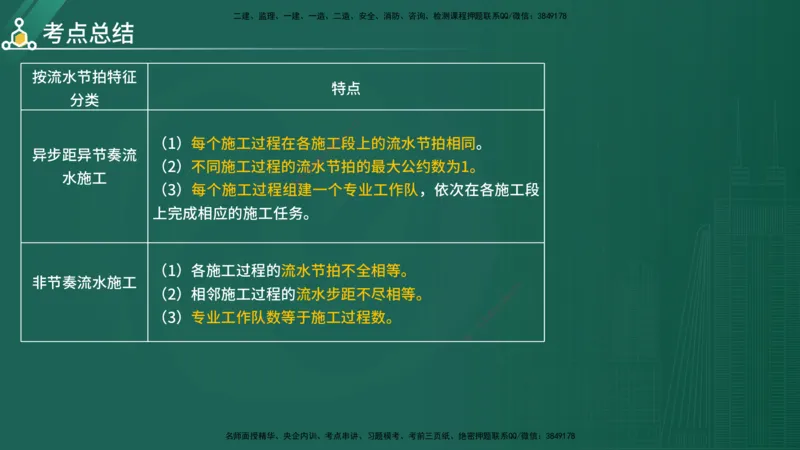 2025年《目标控制（水利）》案例突破（在线版）_监理工程师_2025监理工程师_2025年监理工程师SVIP_2025年监理水利控制SVIP_04-冲刺串讲✿考点强化✿小灶集训_讲义