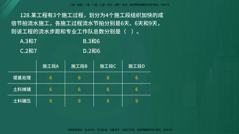 2025年《目标控制（水利）》案例突破（在线版）_监理工程师_2025监理工程师_2025年监理工程师SVIP_2025年监理水利控制SVIP_04-冲刺串讲✿考点强化✿小灶集训_讲义