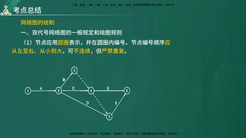 2025年《目标控制（水利）》案例突破（在线版）_监理工程师_2025监理工程师_2025年监理工程师SVIP_2025年监理水利控制SVIP_04-冲刺串讲✿考点强化✿小灶集训_讲义