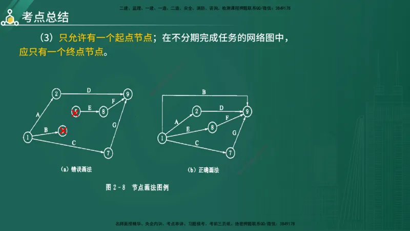 2025年《目标控制（水利）》案例突破（在线版）_监理工程师_2025监理工程师_2025年监理工程师SVIP_2025年监理水利控制SVIP_04-冲刺串讲✿考点强化✿小灶集训_讲义