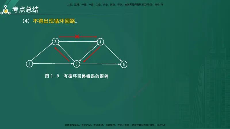 2025年《目标控制（水利）》案例突破（在线版）_监理工程师_2025监理工程师_2025年监理工程师SVIP_2025年监理水利控制SVIP_04-冲刺串讲✿考点强化✿小灶集训_讲义