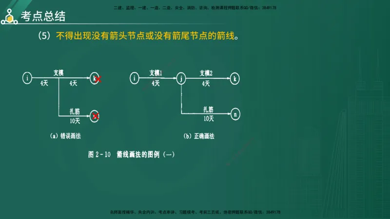 2025年《目标控制（水利）》案例突破（在线版）_监理工程师_2025监理工程师_2025年监理工程师SVIP_2025年监理水利控制SVIP_04-冲刺串讲✿考点强化✿小灶集训_讲义