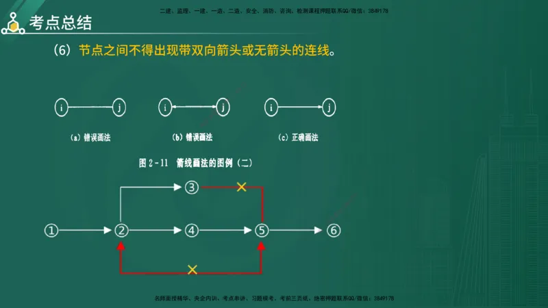 2025年《目标控制（水利）》案例突破（在线版）_监理工程师_2025监理工程师_2025年监理工程师SVIP_2025年监理水利控制SVIP_04-冲刺串讲✿考点强化✿小灶集训_讲义