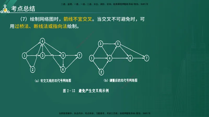 2025年《目标控制（水利）》案例突破（在线版）_监理工程师_2025监理工程师_2025年监理工程师SVIP_2025年监理水利控制SVIP_04-冲刺串讲✿考点强化✿小灶集训_讲义